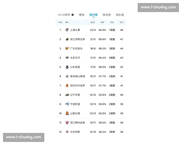 最新篮球联赛积分榜全面解析各队排名走势与胜负情况 - 副本 (2) - 副本